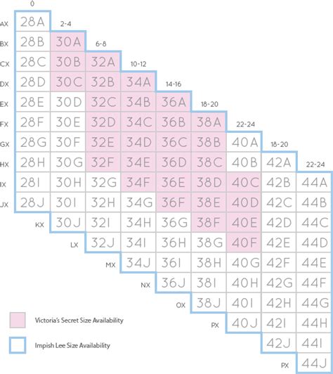 victoria secret størrelser|victoria secret tops size chart.